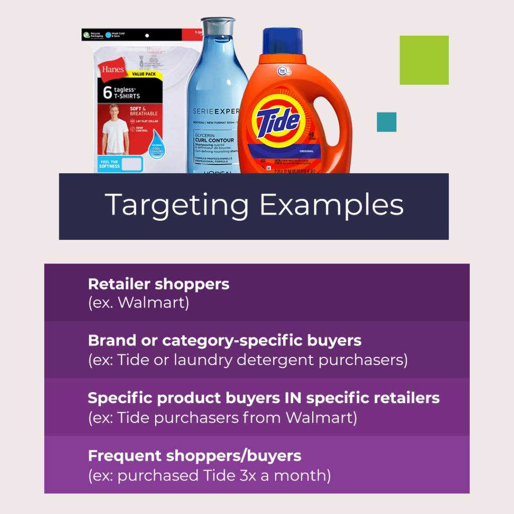 Prodege can target verified purchasers by a wide range of criteria.