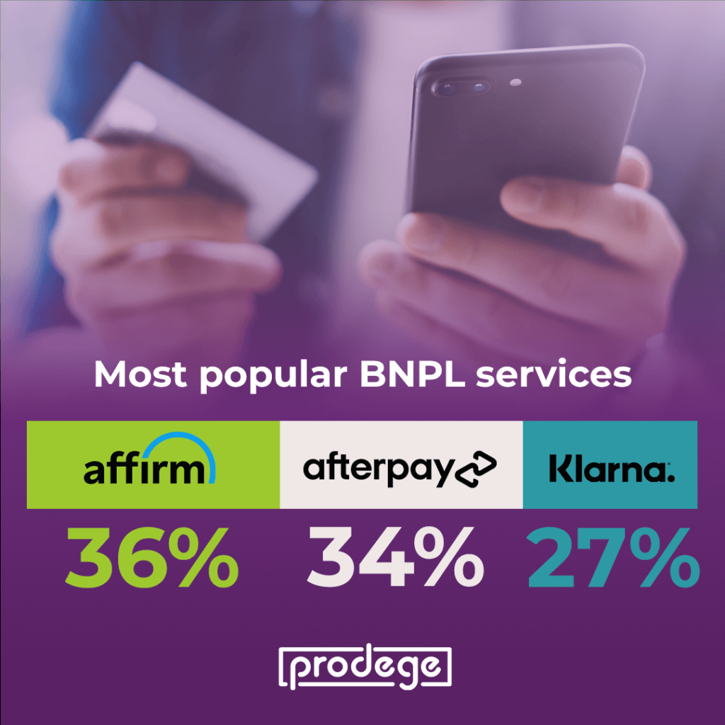 Most popular Buy Now Pay Later services