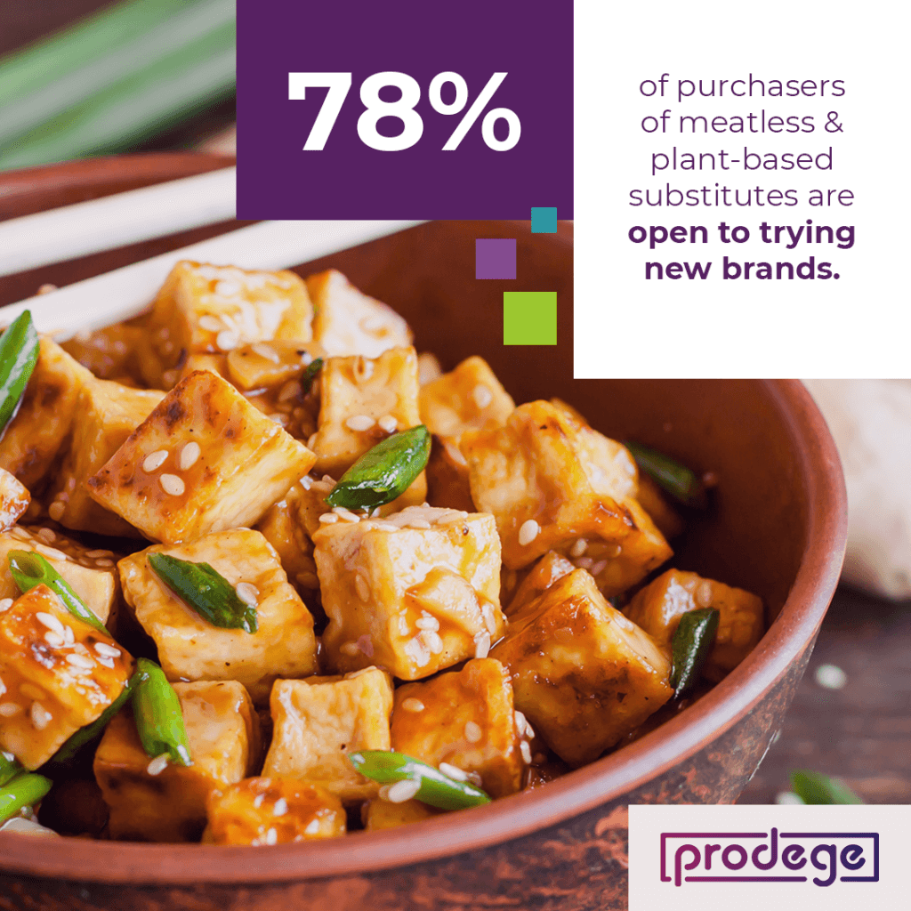 78% of purchasers of meatless & plant-based substitutes are open to trying new brands.