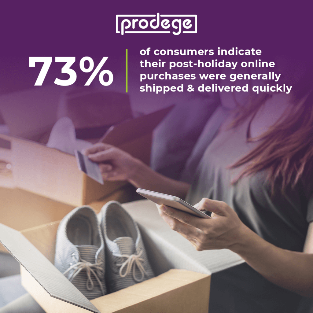 We surveyed Americans about their thoughts on the recent shopper journey.