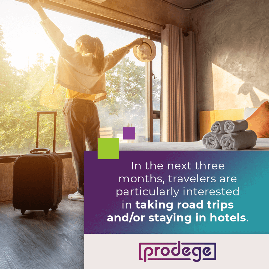 In the next three months, travelers are particularly interested in taking road trips and/or staying in hotels.