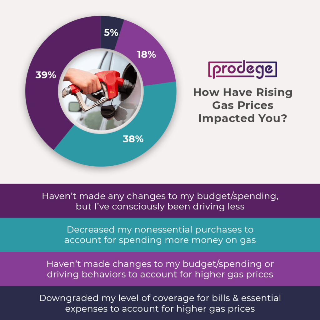 Consumers discuss how rising gas prices have impacted them.