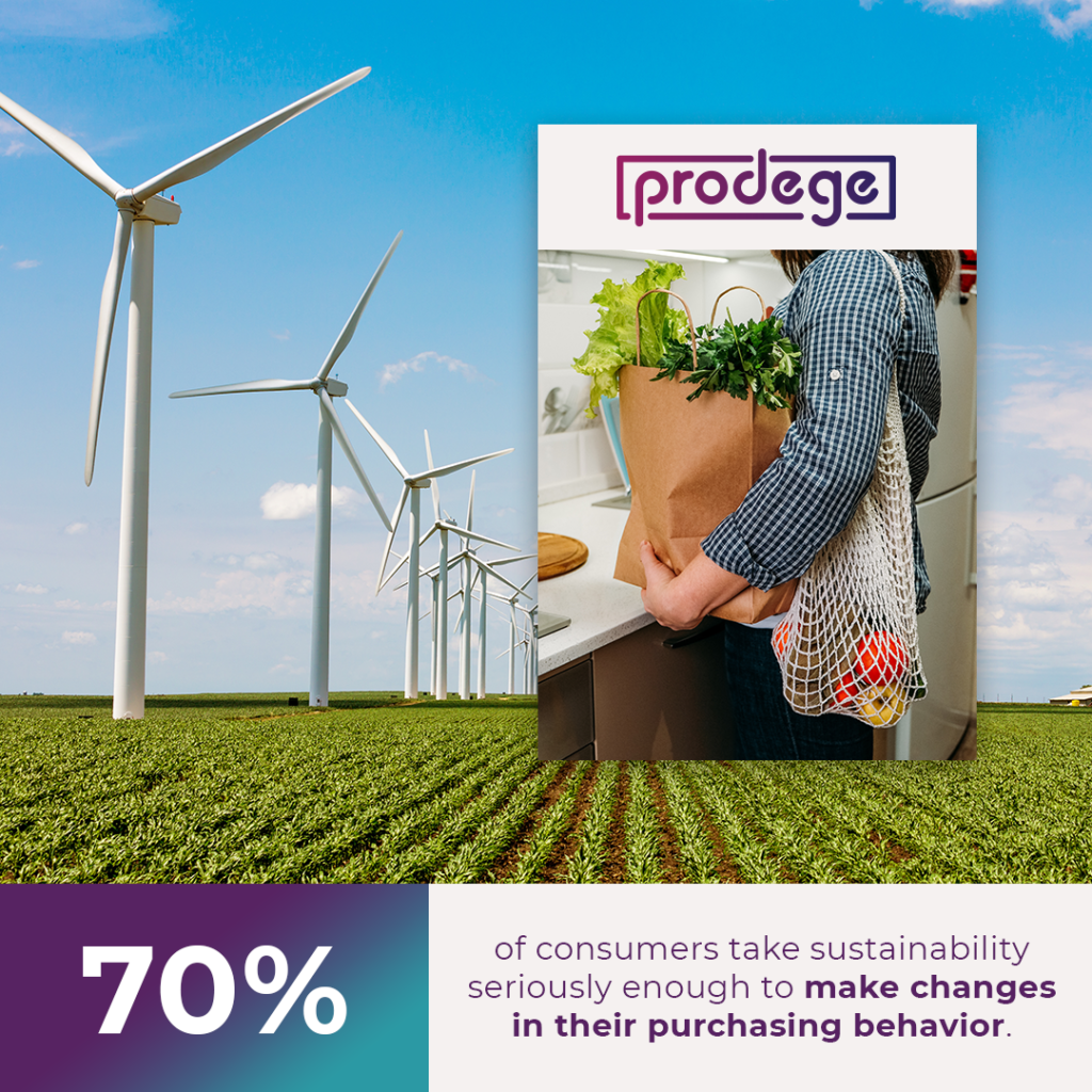 70% of consumers take sustainability seriously enough to make changes in their behavior.