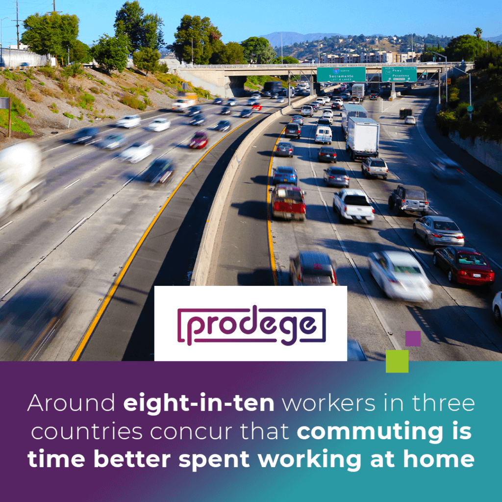 Around eight-in-ten workers in three countries agree that commuting is time better spent working at home.