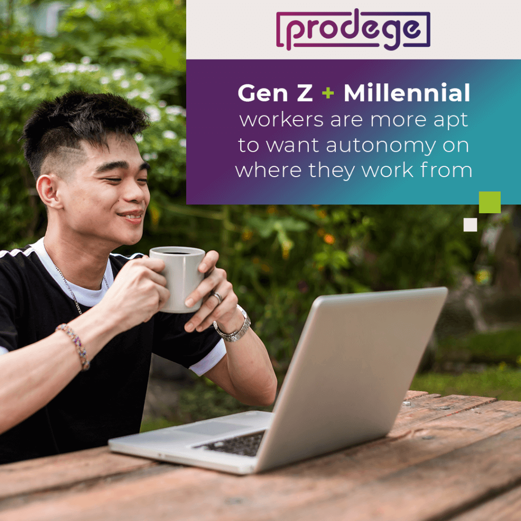 Gen Z + Millennial workers are more apt to want autonomy on where they work from.