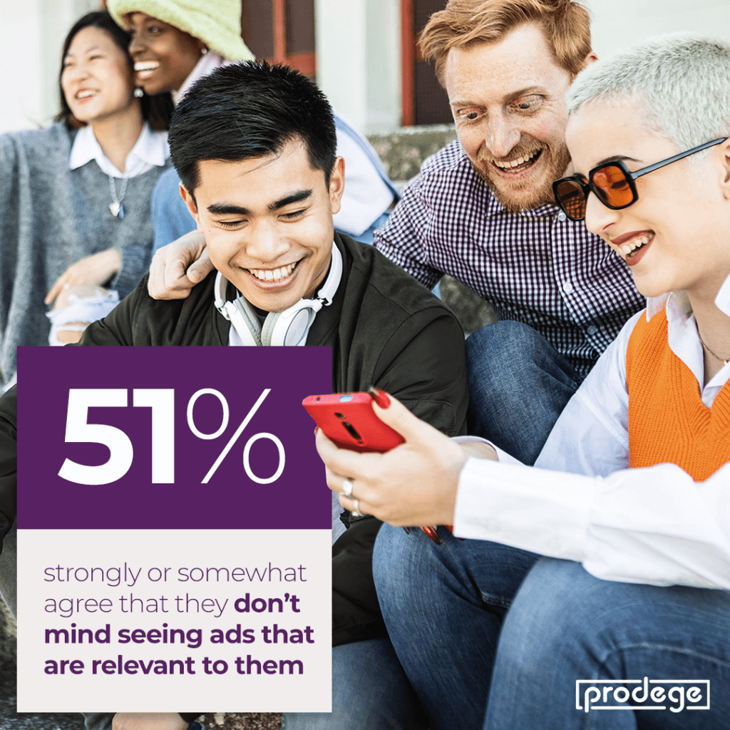 Our advertising research showed that 51% don't mind seeing relevant ads.