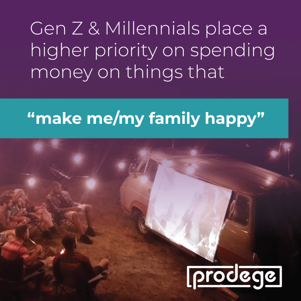 Gen Z & Millennials enjoying a screening of a movie on an outdoor projector.