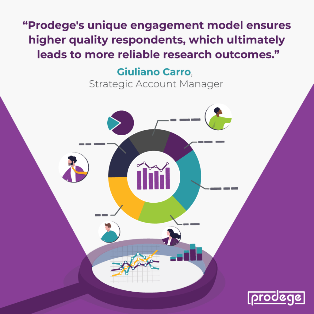 Prodege's Strategic Account Manager Giuliano Carro discusses the value of Prodege's unique consumer engagement model.