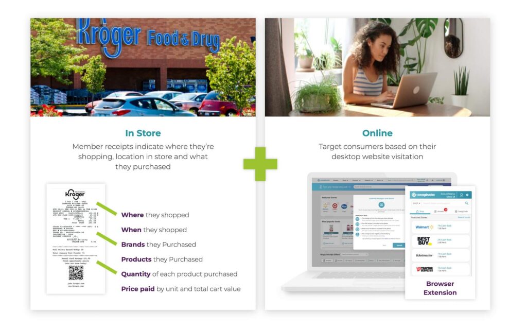 In Store and Online: Precise Behavioral Data Targeting